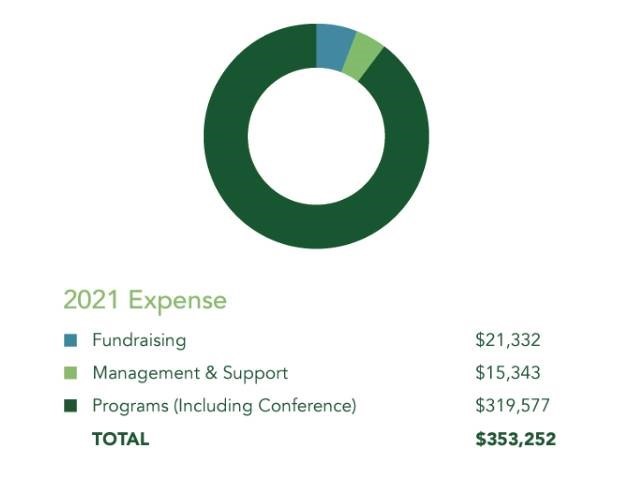 2021 Expense Graph Impact Report 2