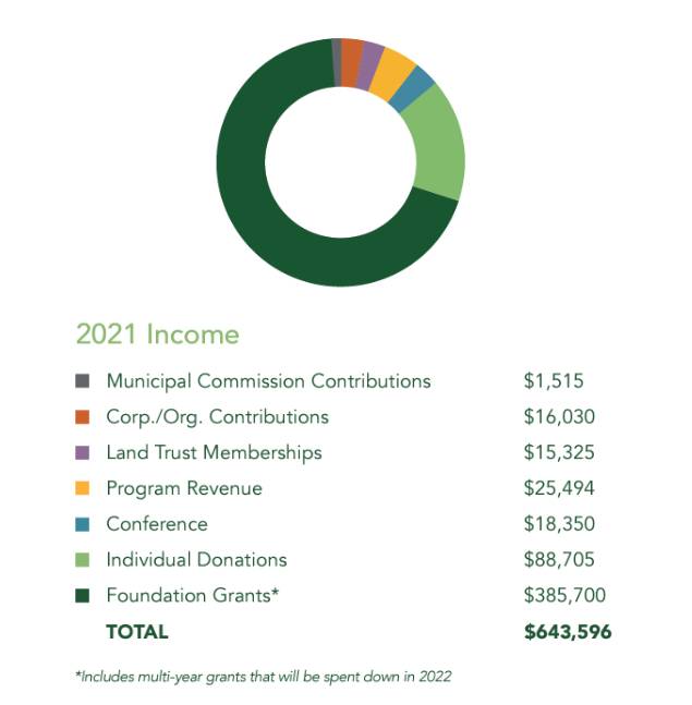 2021 Income Graph Impact Report